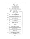 Disk array apparatus and control method for disk array apparatus diagram and image