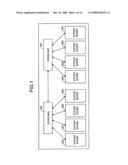 Information processing apparatus and data transfer method diagram and image