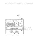 Information processing apparatus and data transfer method diagram and image