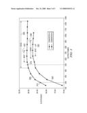 Dynamic Converter Control for Efficient Operation diagram and image