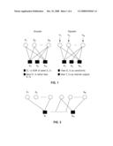 METHOD AND APPARATUS FOR RATELESS SOURCE CODING WITH/WITHOUT DECODER SIDE INFORMATION diagram and image