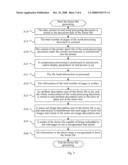 Method for Generating and Opening Computer Forme File diagram and image