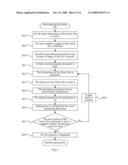 Method for Generating and Opening Computer Forme File diagram and image