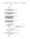 Method for Providing Notification Service of Electronic Mail Transfer diagram and image