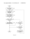 DETECTING MEMORY LEAKS diagram and image