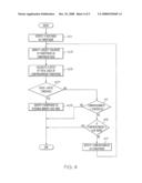 DETECTING MEMORY LEAKS diagram and image