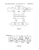 Data Transmission Apparatus and Data Transmission Method diagram and image