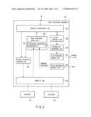 Data Transmission Apparatus and Data Transmission Method diagram and image