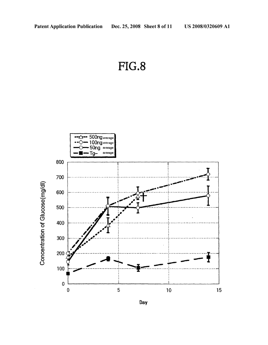 Diabetes Model Animal - diagram, schematic, and image 09