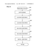 Fabric Structure Treatment Apparatus diagram and image