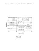 METHOD OF FORMING VERTICAL COUPLING STRUCTURE FOR NON-ADJACENT RESONATORS diagram and image