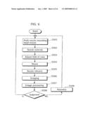 Mounting Method and Component Mounter diagram and image