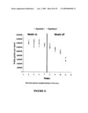 Method and apparatus of high-throughput pollen extraction, counting, and use of counted pollen for characterizing a plant diagram and image