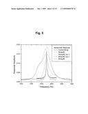 Methods and apparatus for measuring elastic modulus of non-solid ceramic materials by resonance diagram and image