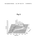 Methods and apparatus for measuring elastic modulus of non-solid ceramic materials by resonance diagram and image