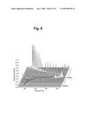 Methods and apparatus for measuring elastic modulus of non-solid ceramic materials by resonance diagram and image