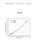 Methods and apparatus for measuring elastic modulus of non-solid ceramic materials by resonance diagram and image