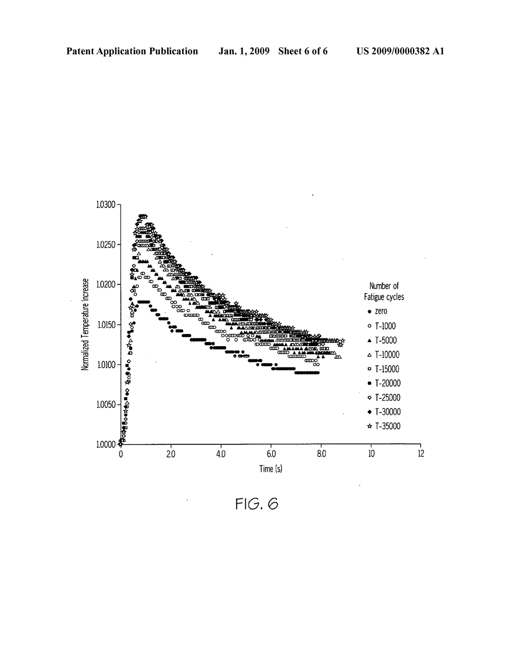 NON-CONTACT ACOUSTO-THERMAL METHOD AND APPARATUS FOR DETECTING INCIPIENT DAMAGE IN MATERIALS - diagram, schematic, and image 07