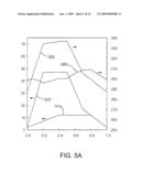 System and Method for Multi-axes Simulation diagram and image