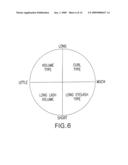 Eye Form Classifying Method, Form Classification Map, And Eye Cosmetic Treatment Method diagram and image