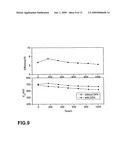 2,2-Bipyridine Ligand, Sensitizing Dye and Dye Sensitized Solar Cell diagram and image