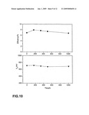 2,2-Bipyridine Ligand, Sensitizing Dye and Dye Sensitized Solar Cell diagram and image