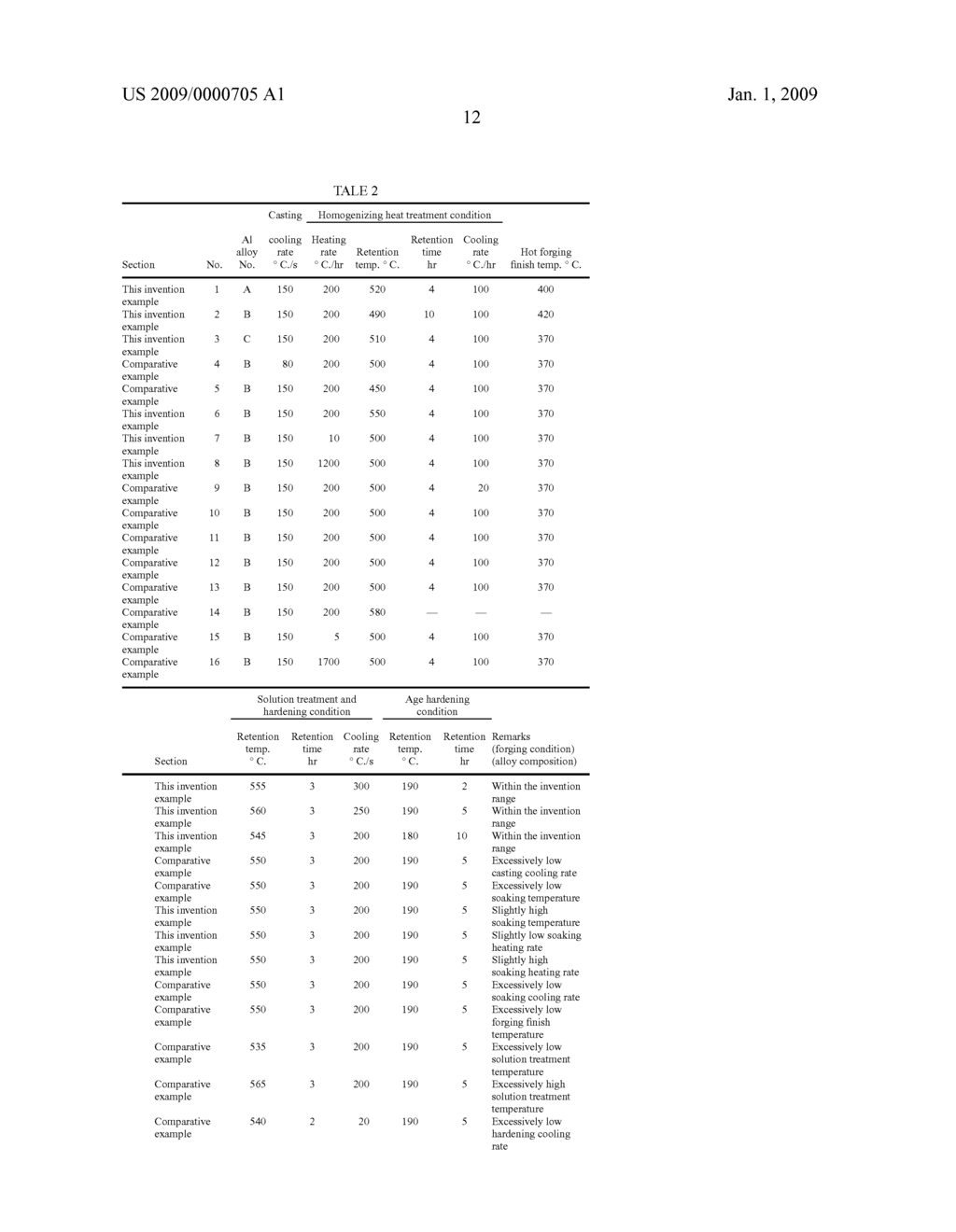 Aluminum Alloy Forging Member and Process for Producing the Same - diagram, schematic, and image 14