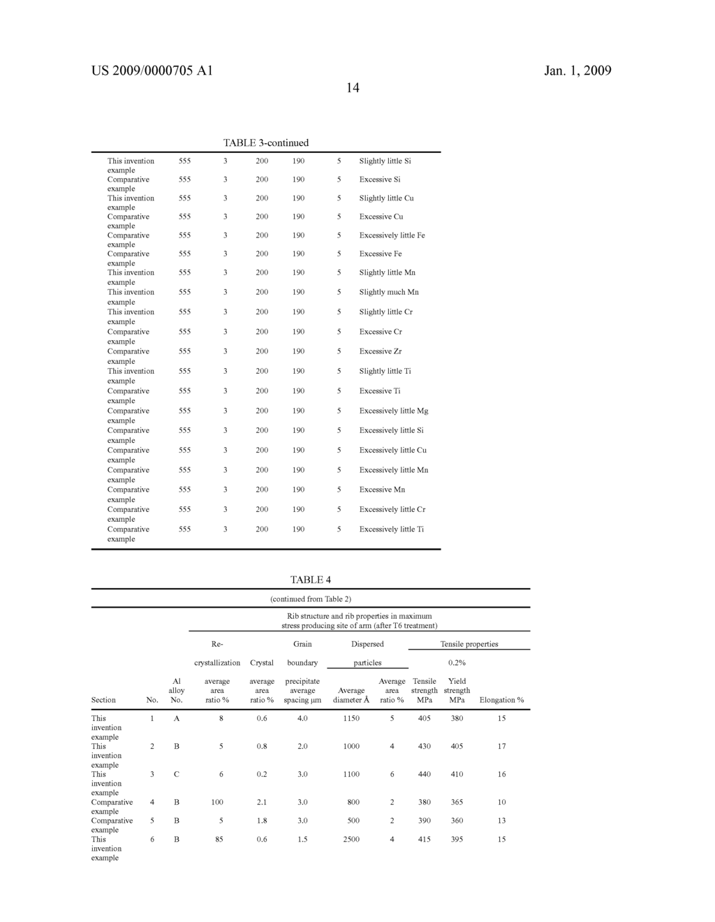 Aluminum Alloy Forging Member and Process for Producing the Same - diagram, schematic, and image 16