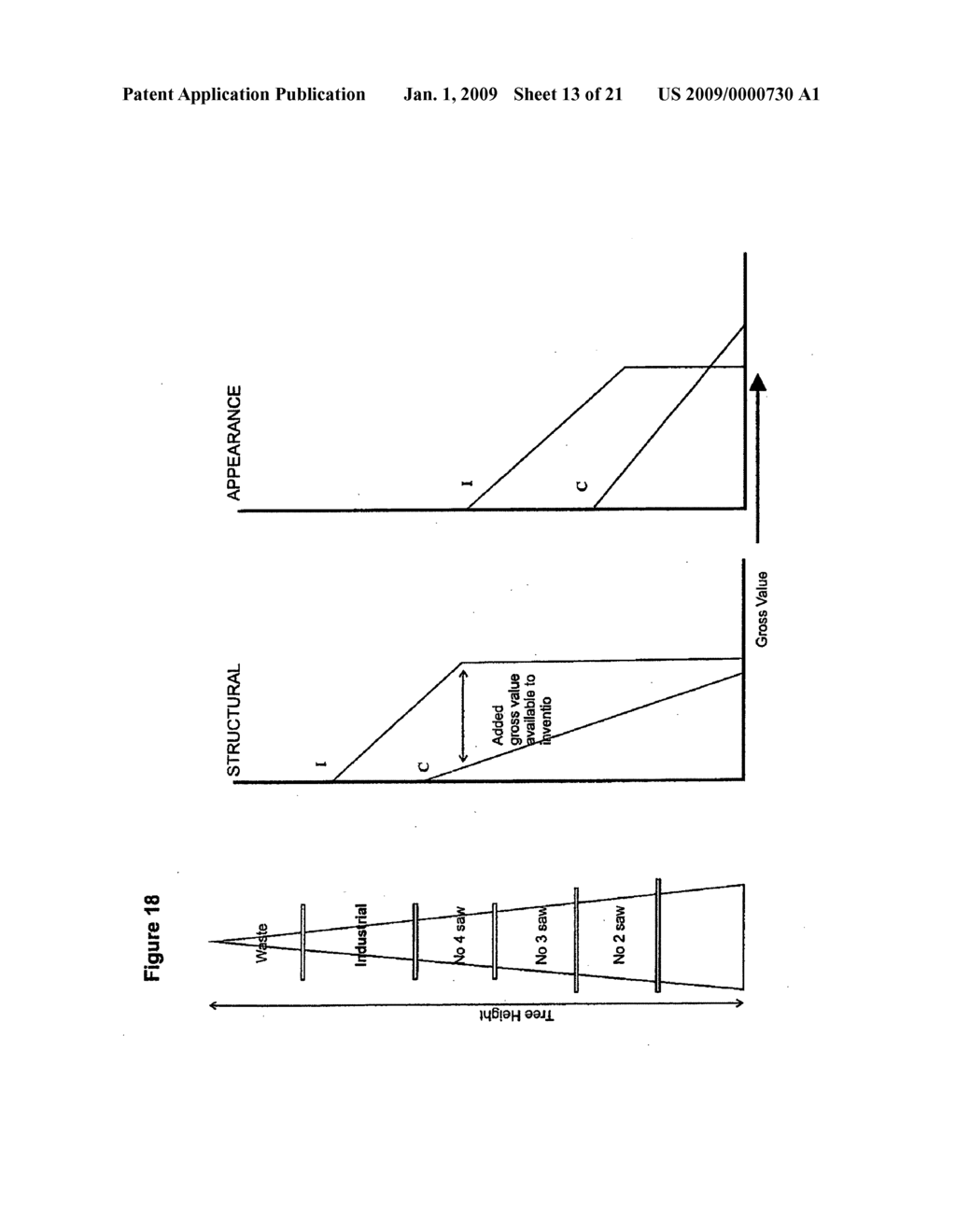 Value extraction from harvested trees and related laminates and processes - diagram, schematic, and image 14