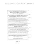 CONFORMAL SHIELDING PROCESS USING FLUSH STRUCTURES diagram and image