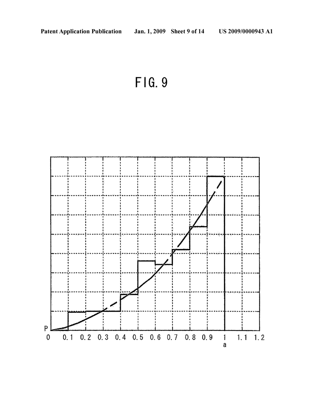 MAGNETRON SPUTTERING APPARATUS AND MANUFACTURING METHOD FOR STRUCTURE OF THIN FILM - diagram, schematic, and image 10