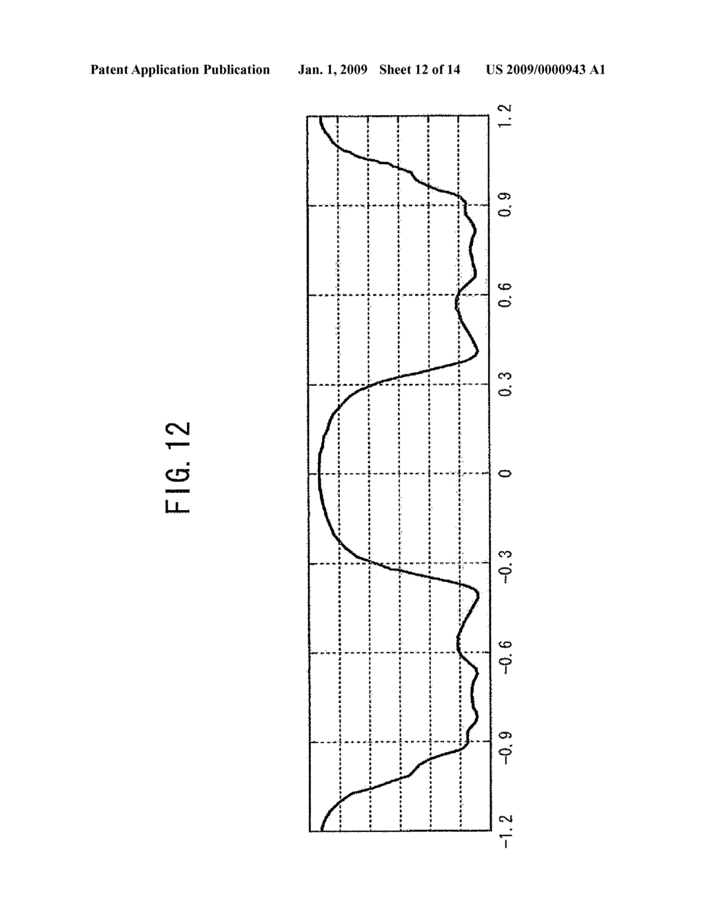 MAGNETRON SPUTTERING APPARATUS AND MANUFACTURING METHOD FOR STRUCTURE OF THIN FILM - diagram, schematic, and image 13