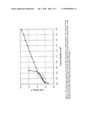 Production of Low Temperature Electrolytic Hydrogen diagram and image