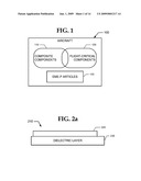 PRE-FABRICATED ARTICLE FOR EME PROTECTION OF AN AIRCRAFT diagram and image