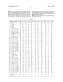 Antifreeze Concentrate and Coolant Compositions and Preparation Thereof diagram and image