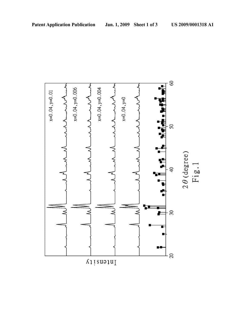 Phosphor for Producing White Light Under Excitation of UV Light and Method for making the same - diagram, schematic, and image 02