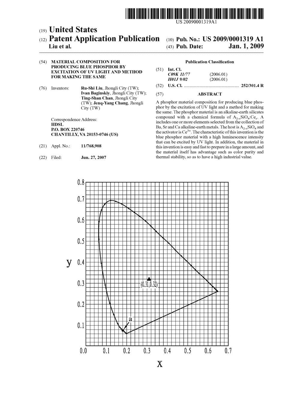 Material Composition for Producing Blue Phosphor by Excitation of UV Light and Method for Making the same - diagram, schematic, and image 01