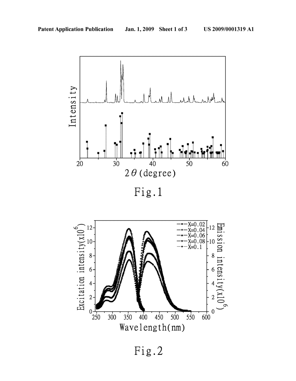 Material Composition for Producing Blue Phosphor by Excitation of UV Light and Method for Making the same - diagram, schematic, and image 02