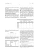 Chemical Mechanical Polishing Slurry Composition for Polishing Phase-Change Memory Device and Method for Polishing Phase-Change Memory Device Using the Same diagram and image