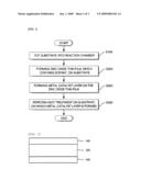 ZINC OXIDE SEMICONDUCTOR AND METHOD OF MANUFACTURING THE SAME diagram and image