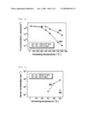 ZINC OXIDE SEMICONDUCTOR AND METHOD OF MANUFACTURING THE SAME diagram and image