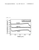 ZINC OXIDE SEMICONDUCTOR AND METHOD OF MANUFACTURING THE SAME diagram and image