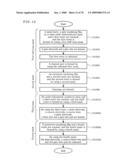 Tft Substrate, Reflective Tft Substrate and Method for Manufacturing These Substrates diagram and image