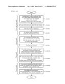 Tft Substrate, Reflective Tft Substrate and Method for Manufacturing These Substrates diagram and image