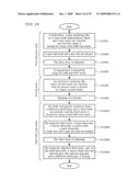 Tft Substrate, Reflective Tft Substrate and Method for Manufacturing These Substrates diagram and image