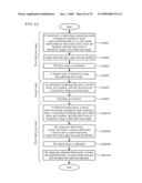 Tft Substrate, Reflective Tft Substrate and Method for Manufacturing These Substrates diagram and image