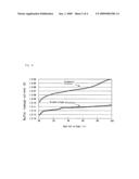 Group III Nitride semiconductor HFET and method for producing the same diagram and image