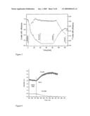 Film Forming Material and Preparation of Surface Relief and Optically Anisotropic Structures by Irradiating a Film of the Said Material diagram and image