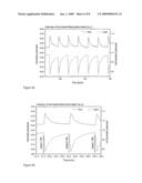 Film Forming Material and Preparation of Surface Relief and Optically Anisotropic Structures by Irradiating a Film of the Said Material diagram and image