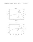 ARYLAMINE COMPOUND AND ORGANIC LIGHT EMITTING DEVICE USING IT diagram and image